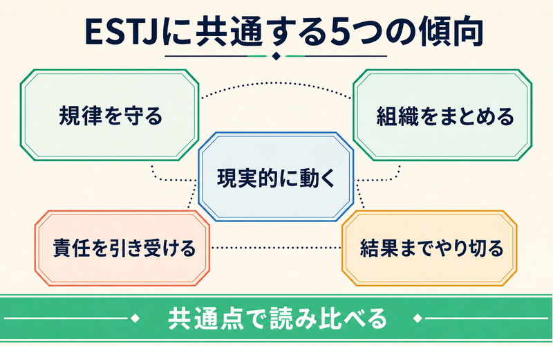 他作品にも見られるESTJの共通傾向5点を整理したImage2要約画像