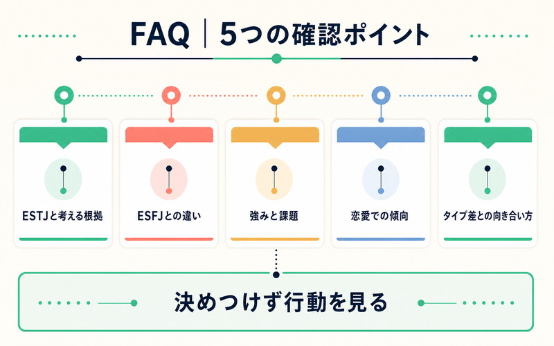 堀京子とESTJに関するFAQ5項目を整理したImage2要約画像