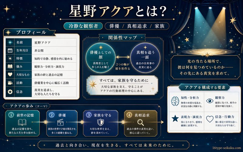 星野アクアとは 冷静な観察者としての基本情報を整理した要約画像