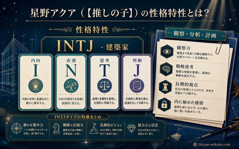 星野アクアの性格特性 INTJ建築家タイプを整理した要約画像