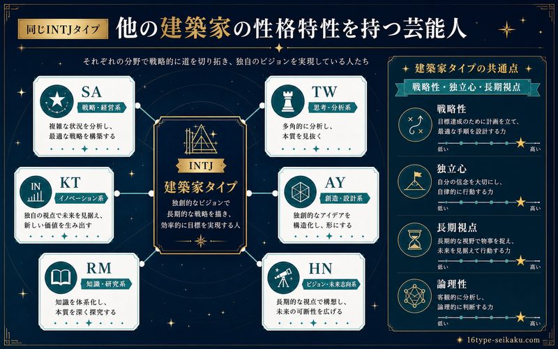 同じINTJ建築家タイプの共通点を整理した要約画像