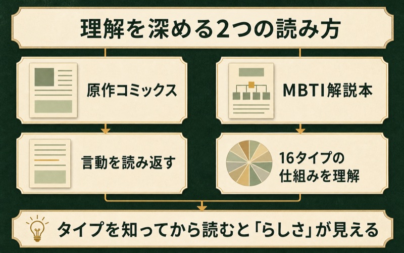 HUNTER×HUNTERの原作コミックスとMBTI解説本の読み方をまとめたImage2図解