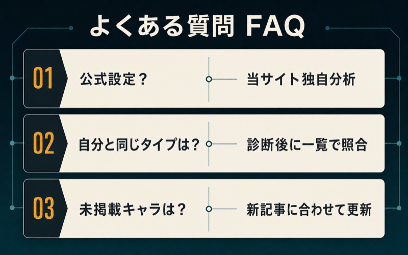 HUNTER×HUNTERキャラのMBTIに関するFAQ3項目をまとめたImage2図解