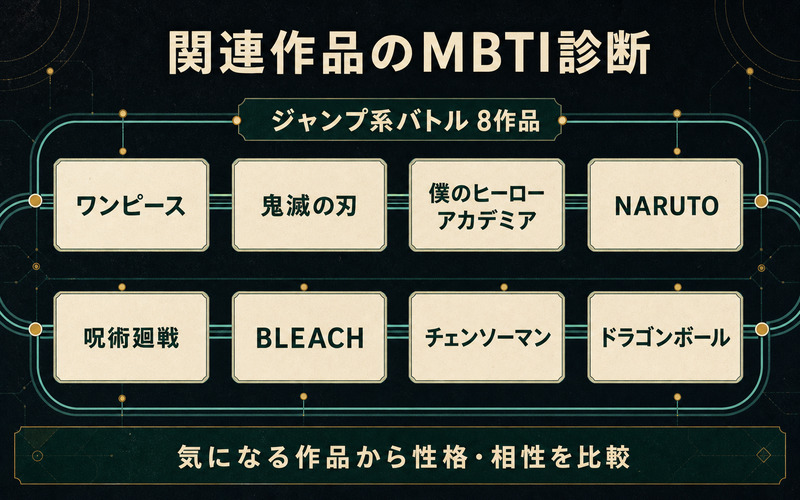 HUNTER×HUNTERから読めるジャンプ系バトル8作品のMBTIキャラ診断まとめを案内するImage2図解