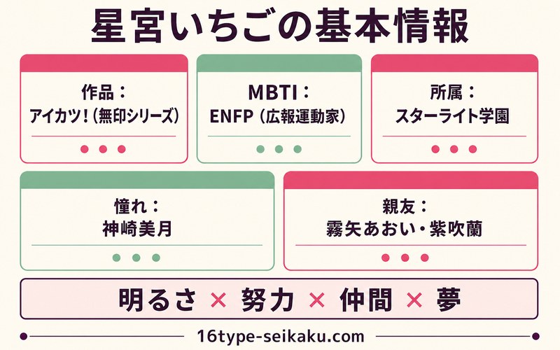 星宮いちごの基本情報を整理したImage2図解
