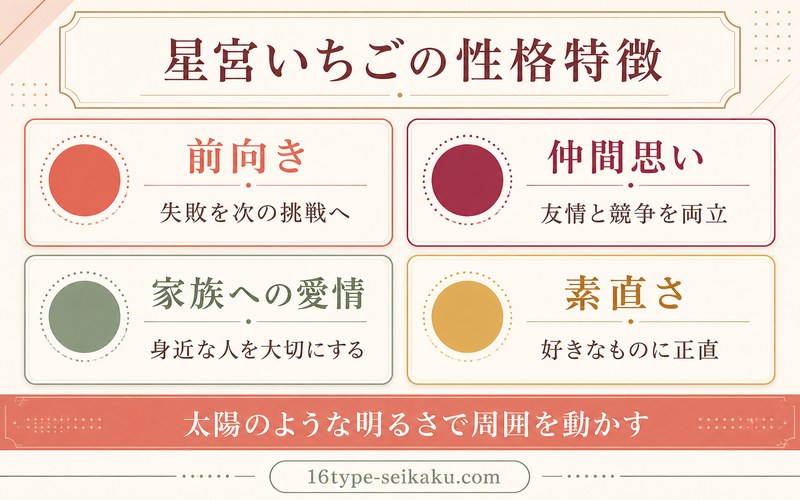 星宮いちごの4つの性格特徴を整理したImage2図解