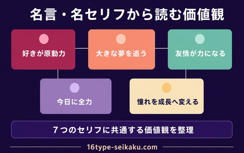 星宮いちごの名言・名セリフから読み取れる価値観を整理したImage2図解