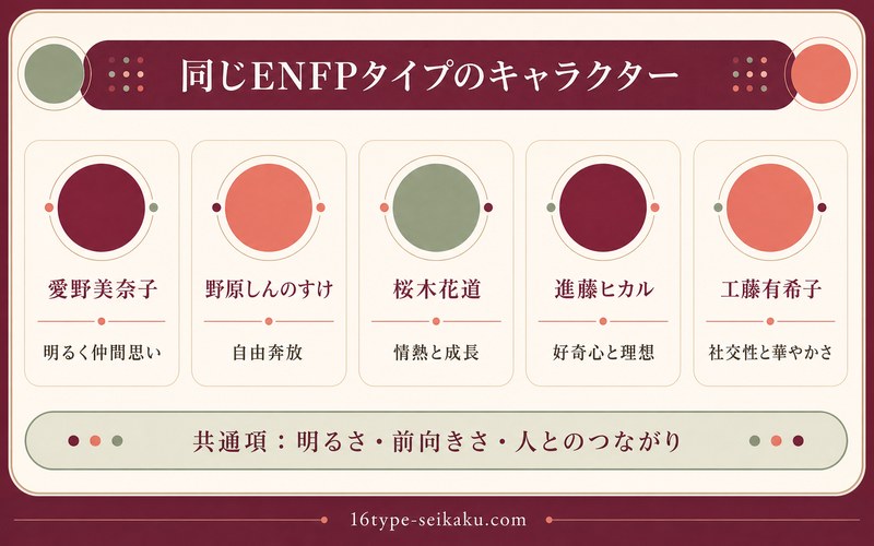 星宮いちごと同じENFPタイプのキャラクター5名を整理したImage2図解