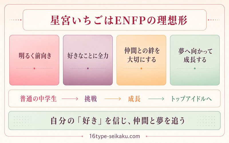 星宮いちごのENFPらしさと成長をまとめたImage2図解
