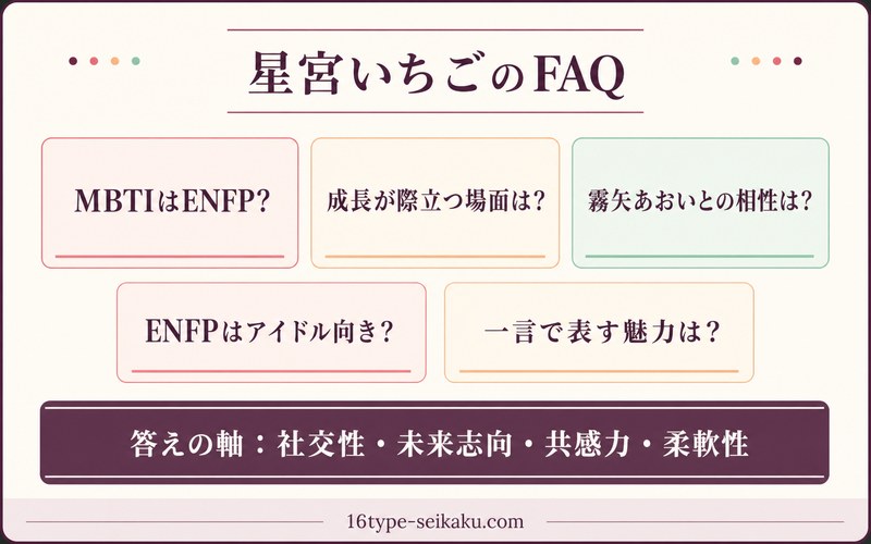 星宮いちごのMBTIに関するFAQ5問を整理したImage2図解