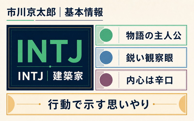 市川京太郎の基本情報とINTJ・観察眼・行動で示す思いやりを整理したImage2要約画像