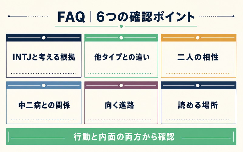 市川京太郎とINTJに関するFAQ6項目を整理したImage2要約画像