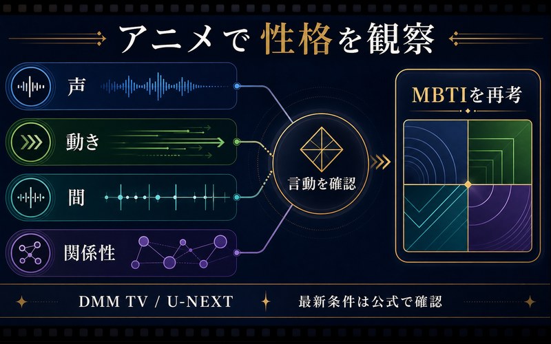 アニメの声・動き・間・関係性からキャラクターの言動を確認してMBTIを再考する流れの画像