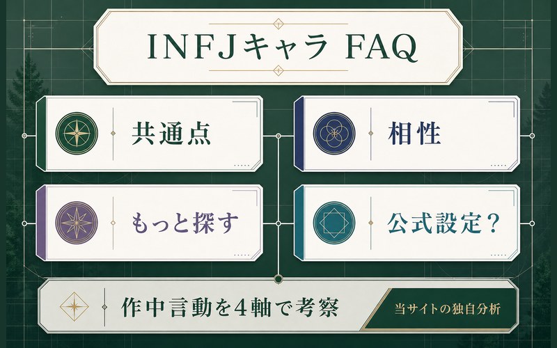 INFJアニメキャラの共通点・相性・探し方・公式設定との違いをまとめたFAQ画像
