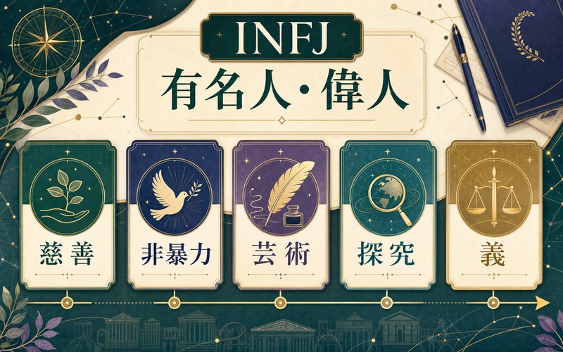 INFJタイプの有名人・偉人一覧を慈善・非暴力・芸術などのテーマで整理したImage2要約画像