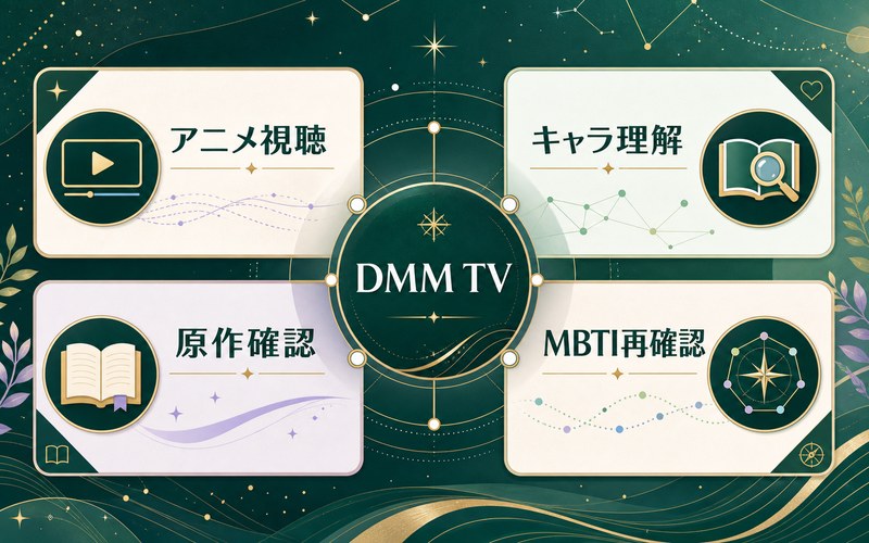 気になったINFJキャラのアニメ視聴ガイドを整理したImage2要約画像