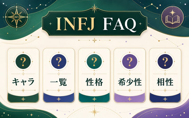 INFJタイプのキャラ・有名人に関するFAQを整理したImage2要約画像