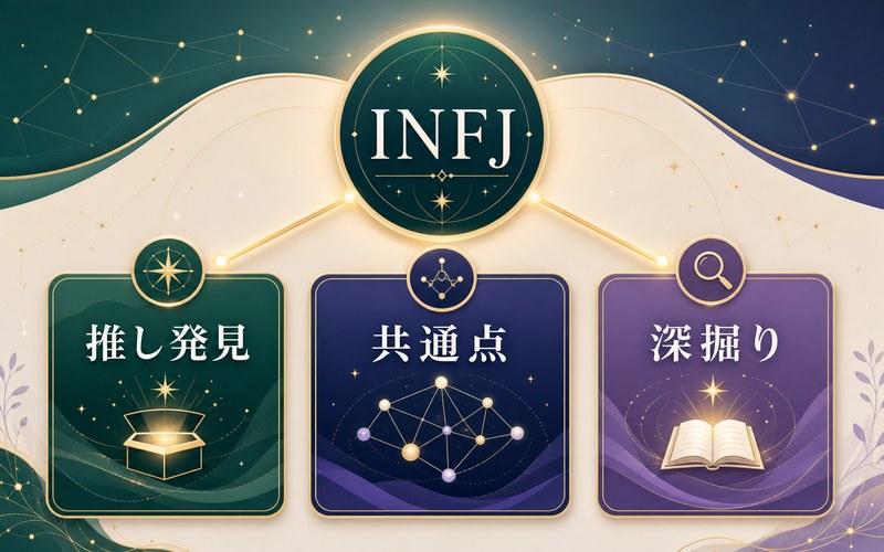 INFJタイプのキャラ・有名人一覧のまとめを視覚化したImage2要約画像
