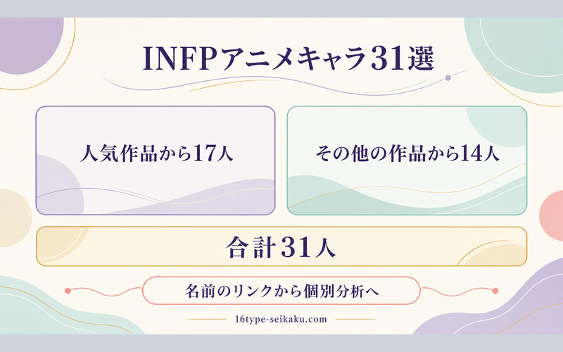 INFPアニメキャラ31選を人気作品17人とその他の作品14人に整理したImage2要約画像