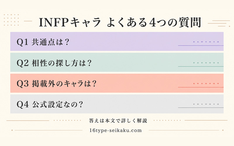 INFPアニメキャラに関する4つのFAQ論点を整理したImage2要約画像