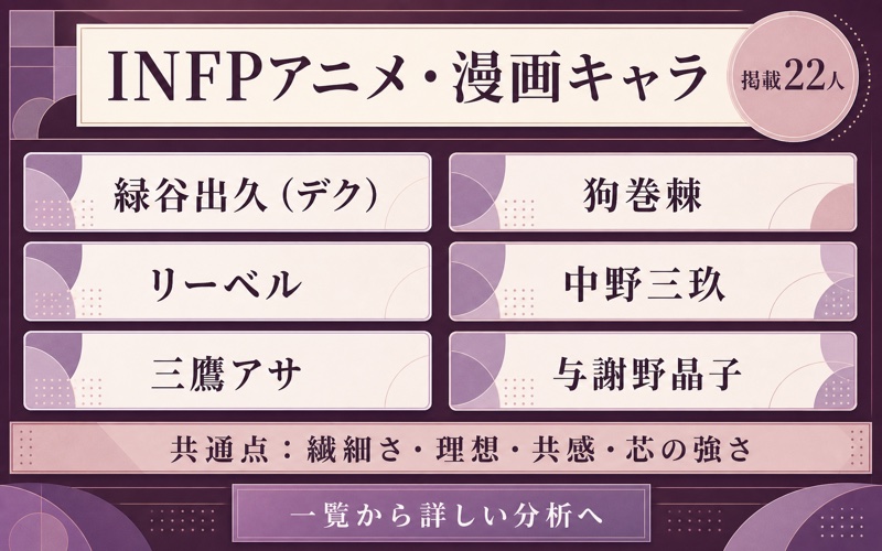 INFPタイプのアニメ・漫画キャラクター22人と代表6名をまとめた図