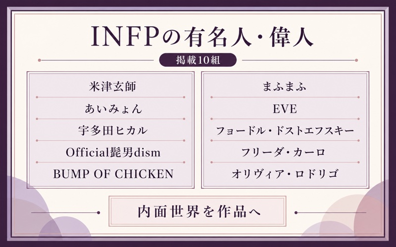 INFPタイプの有名人・偉人10組をまとめた一覧図