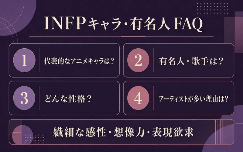 INFPキャラ・有名人に関する4つのよくある質問をまとめた図