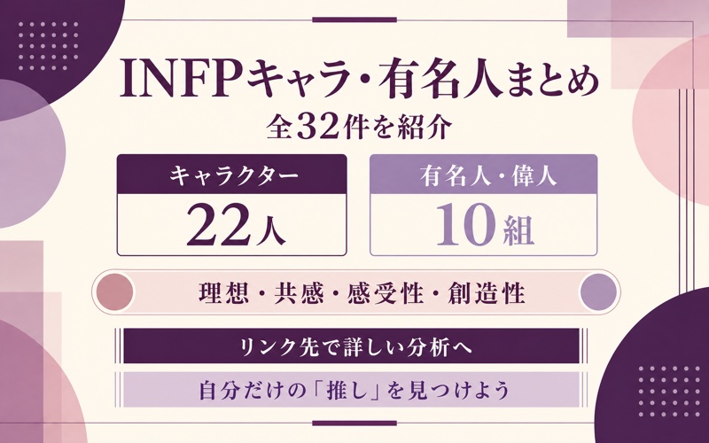 INFPキャラ22人と有名人・偉人10組の全32件をまとめた図