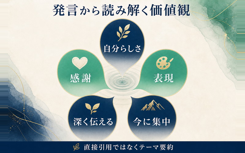 岩田剛典さんの発言から読み解く5つの価値観