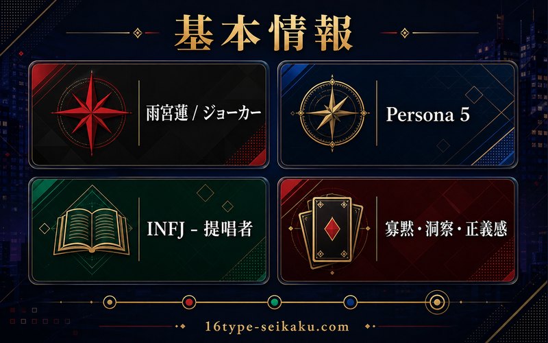 ジョーカー（雨宮蓮）の基本情報をINFJ分析向けに整理した要約画像