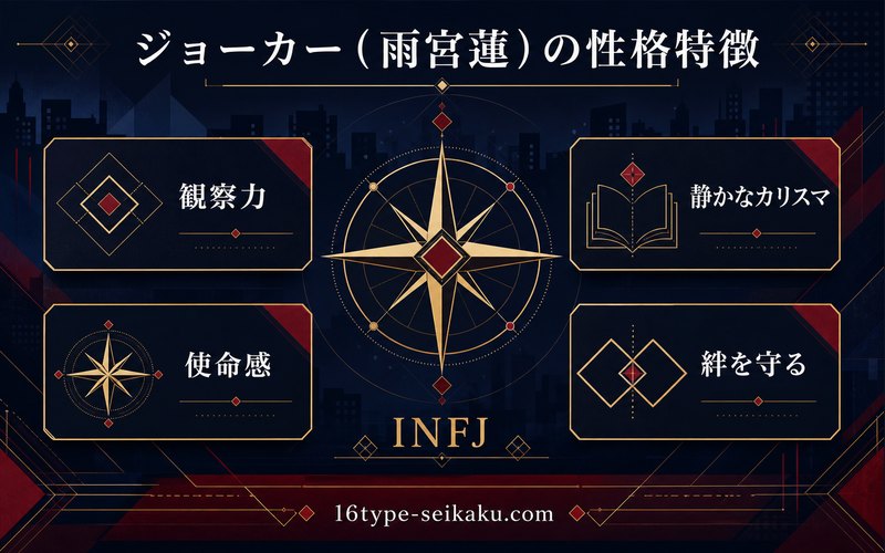 ジョーカー（雨宮蓮）の性格特徴を整理した要約画像