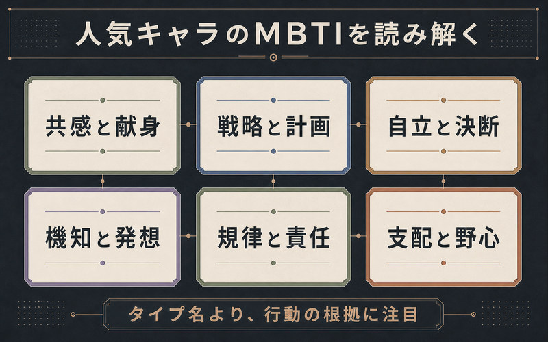 呪術廻戦の人気キャラを共感と献身・戦略と計画・自立と決断・機知・規律・野心からMBTIで読み解く画像