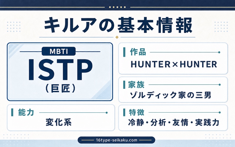 キルアの基本情報を作品・MBTI・家族・能力・特徴で整理したImage2図解
