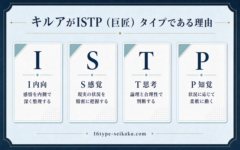 キルアをISTPと考えるI・S・T・Pの4軸理由を整理したImage2図解