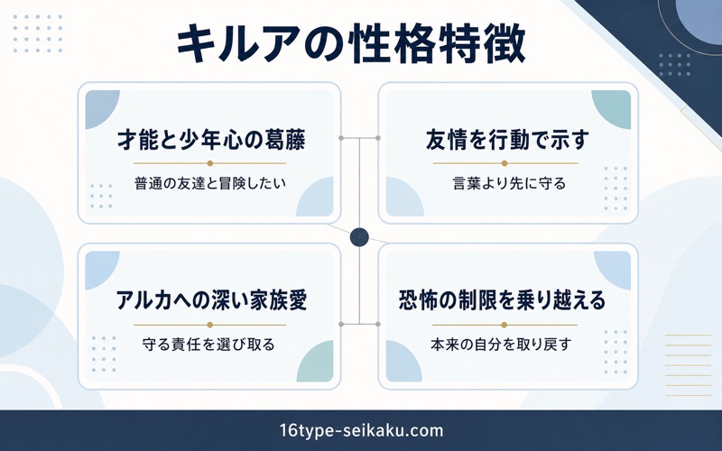 キルアの性格特徴を葛藤・友情・家族愛・成長の4つで整理したImage2図解