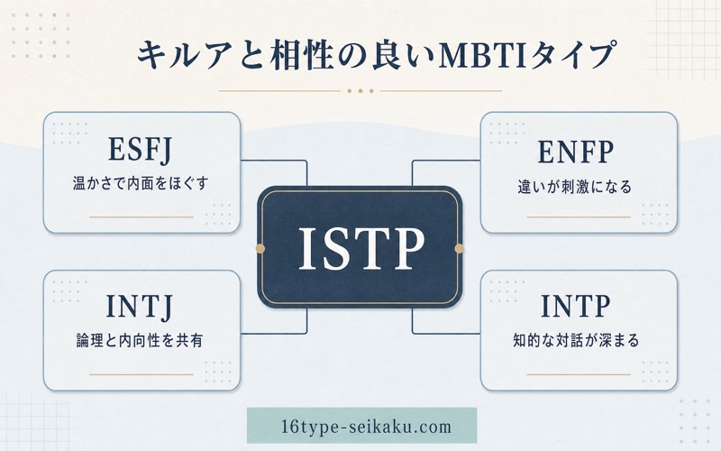 キルアのISTPと相性の良い4タイプの補完関係を整理したImage2図解