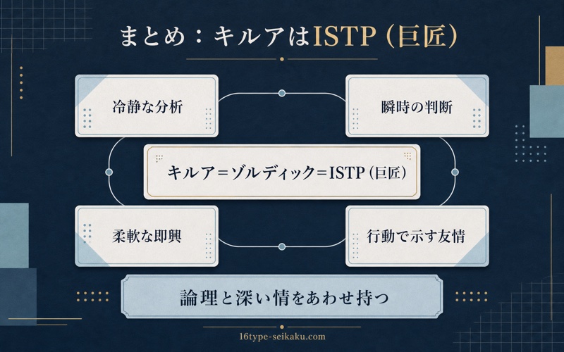 キルアをISTPと考える記事の結論を4つの要点でまとめたImage2図解