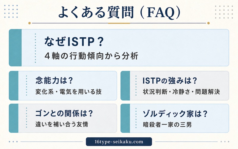 キルアとISTPについてのFAQ5項目を簡潔に整理したImage2図解