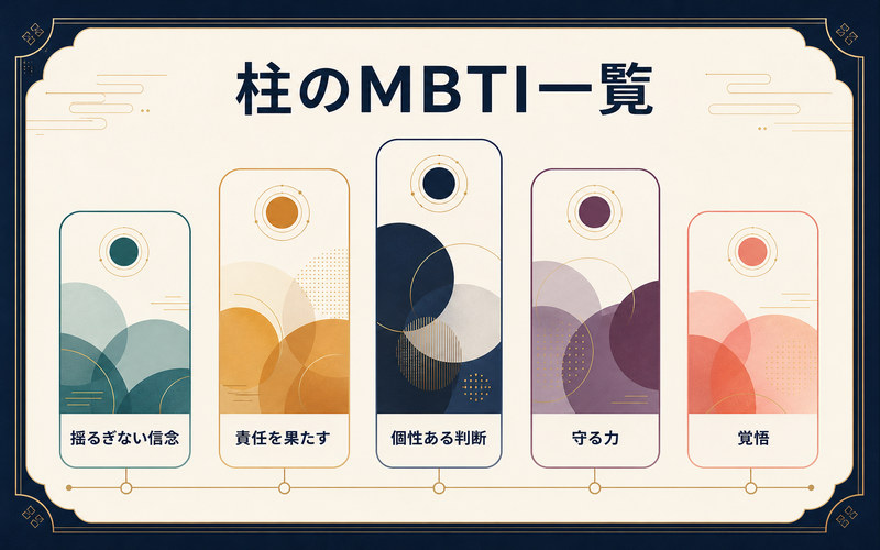 柱のMBTIを揺るぎない信念・責任を果たす・個性ある判断・守る力・覚悟で整理した要約画像