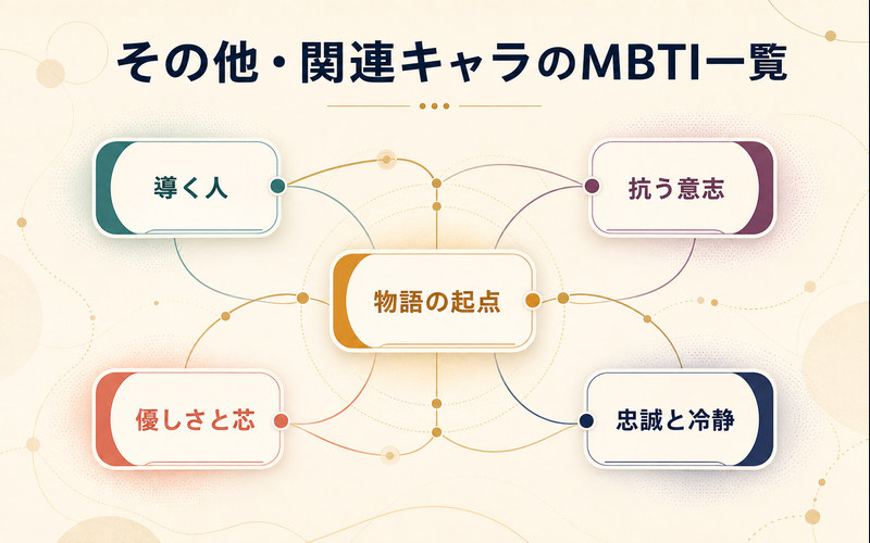 その他の関連キャラを導く人・抗う意志・物語の起点・優しさと芯・忠誠と冷静で整理したMBTI関係マップ