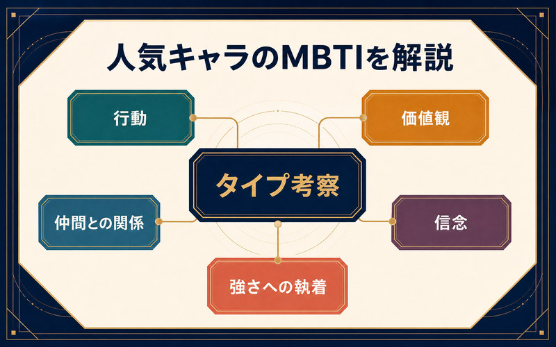人気キャラのMBTIを行動・価値観・仲間との関係・信念・強さへの執着から考察する根拠マトリクス