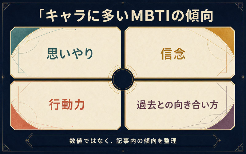 鬼滅の刃キャラに多いMBTI傾向を思いやり・信念・行動力・過去との向き合い方で示した数値なしの要約画像