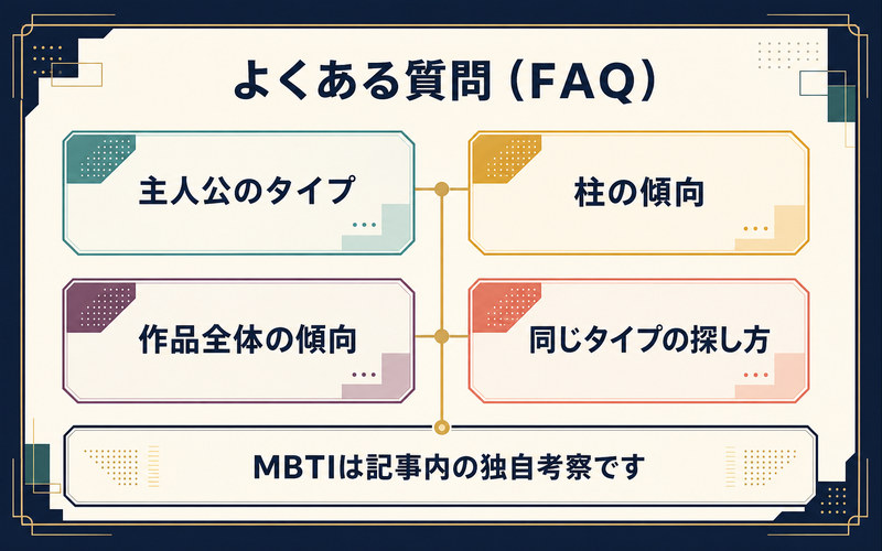 主人公のタイプ・柱の傾向・作品全体の傾向・同じタイプの探し方をまとめた鬼滅の刃MBTI FAQ画像