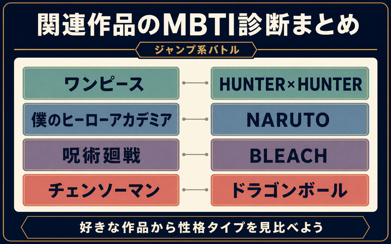 鬼滅の刃からワンピースなど8作品のMBTI診断まとめへ案内するジャンプ系バトル関連作品図