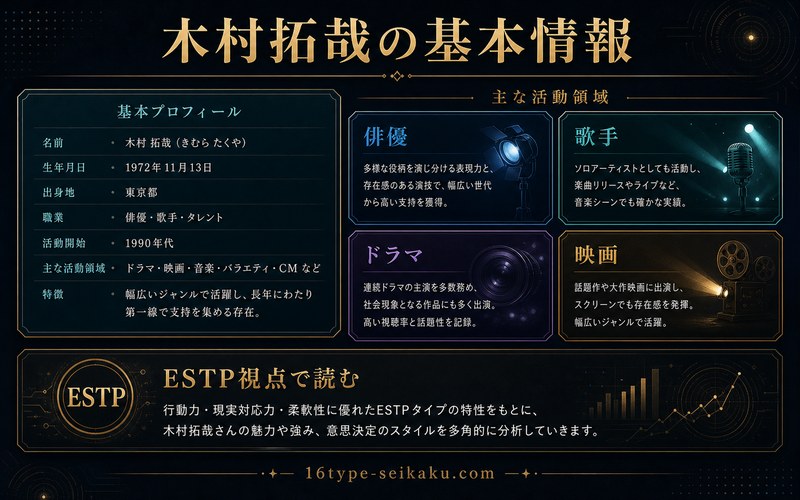 木村拓哉の基本情報とESTP視点