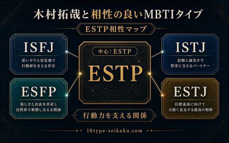 木村拓哉と相性の良いMBTIタイプ