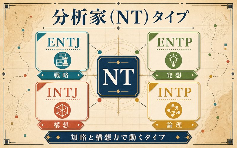 キングダムの分析家NTタイプのキャラをまとめたMBTI分類図