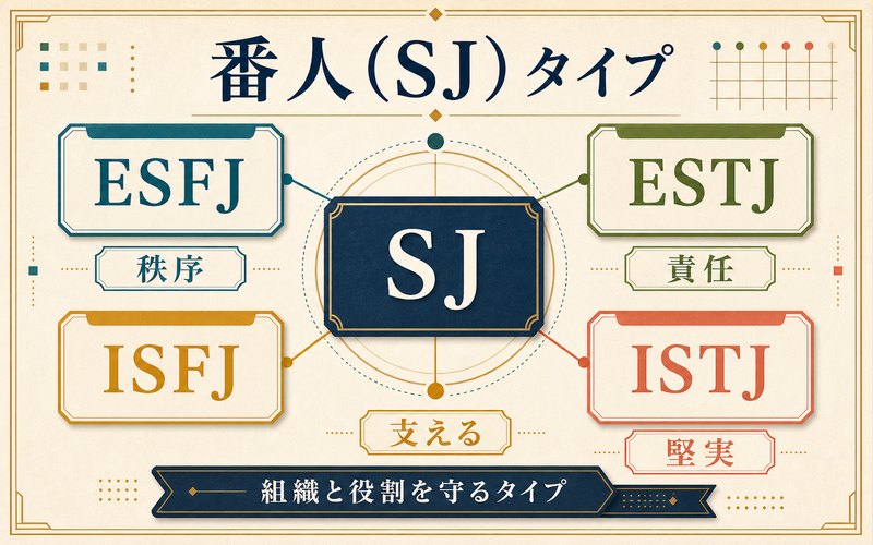 キングダムの番人SJタイプのキャラをまとめたMBTI分類図