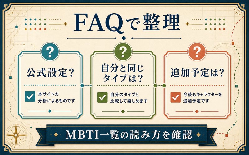 キングダムMBTIまとめ記事のFAQ整理図