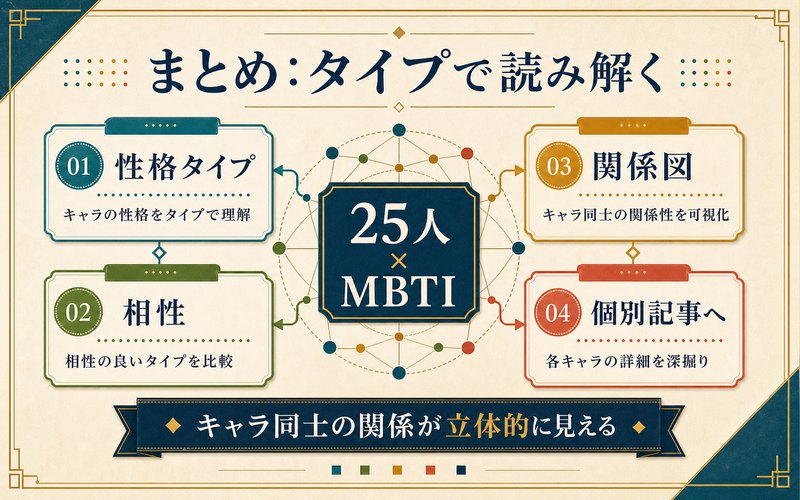 キングダム25人のMBTI一覧まとめ図